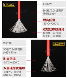 高壓硅膠線ETA30KV與高溫硅膠線 特性、應(yīng)用與選型指南