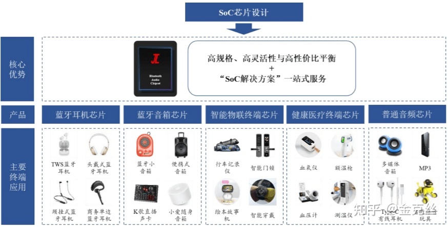聚焦IPO 杰理科技沖擊A股，芯品發(fā)布強(qiáng)勢(shì)來襲——射頻模塊布局加速